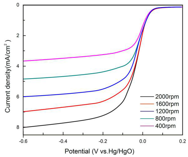 CS901 Ag/AgCl Электрод сравнения (4 мм) для одноканального потенциостата / гальваностата серий CS - фото 10 - id-p78171474