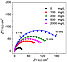 CS902 Hg/HgO Электрод сравнения для одноканального потенциостата / гальваностата серий CS, фото 3