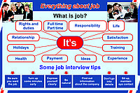 А.3 Плакаты Английский язык 8-11 класс