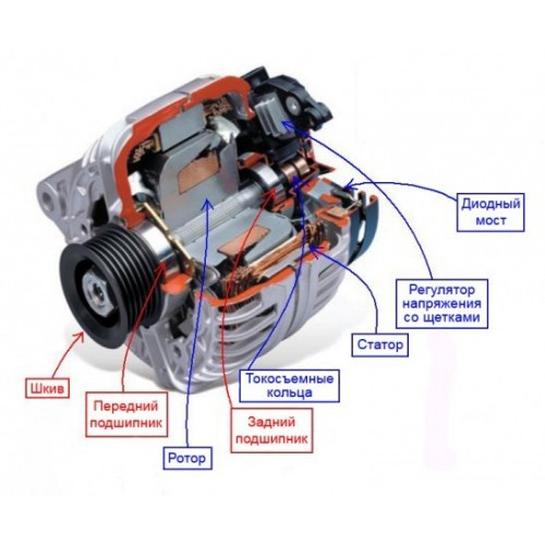 Генератор Isuzu 4BA1