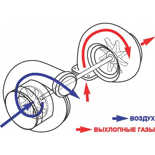 Турбина для D1803