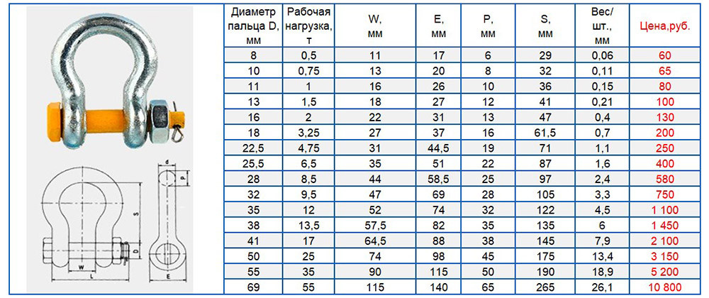 Скоба 5 7 16 Купить В Брянске