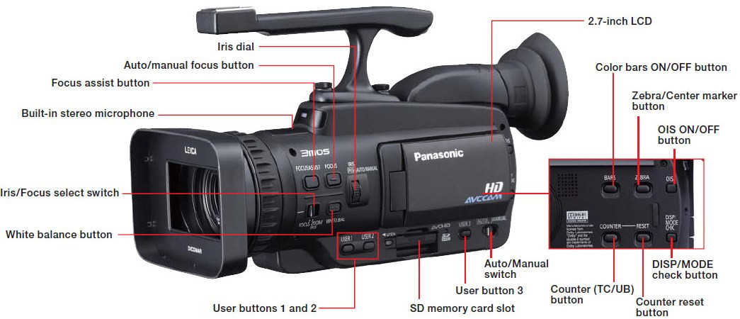 Инструкция на Panasonic AG-HMC41