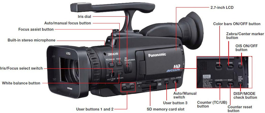 Инструкция на Panasonic AG-HMC41, фото 2