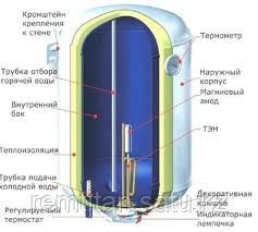 Ремонт и прочистка титанов (водонагревателей) в Караганде +77052783728 (Евгений)