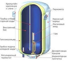 Ремонт и прочистка титанов (водонагревателей) в Караганде +77052783728 (Евгений)