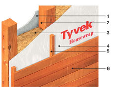 Мембрана Tyvek Housewrap для стен и фасадов
