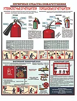 Плакаты по пожарной безопасности