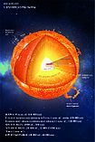 Плакаты Солнечная система, фото 2