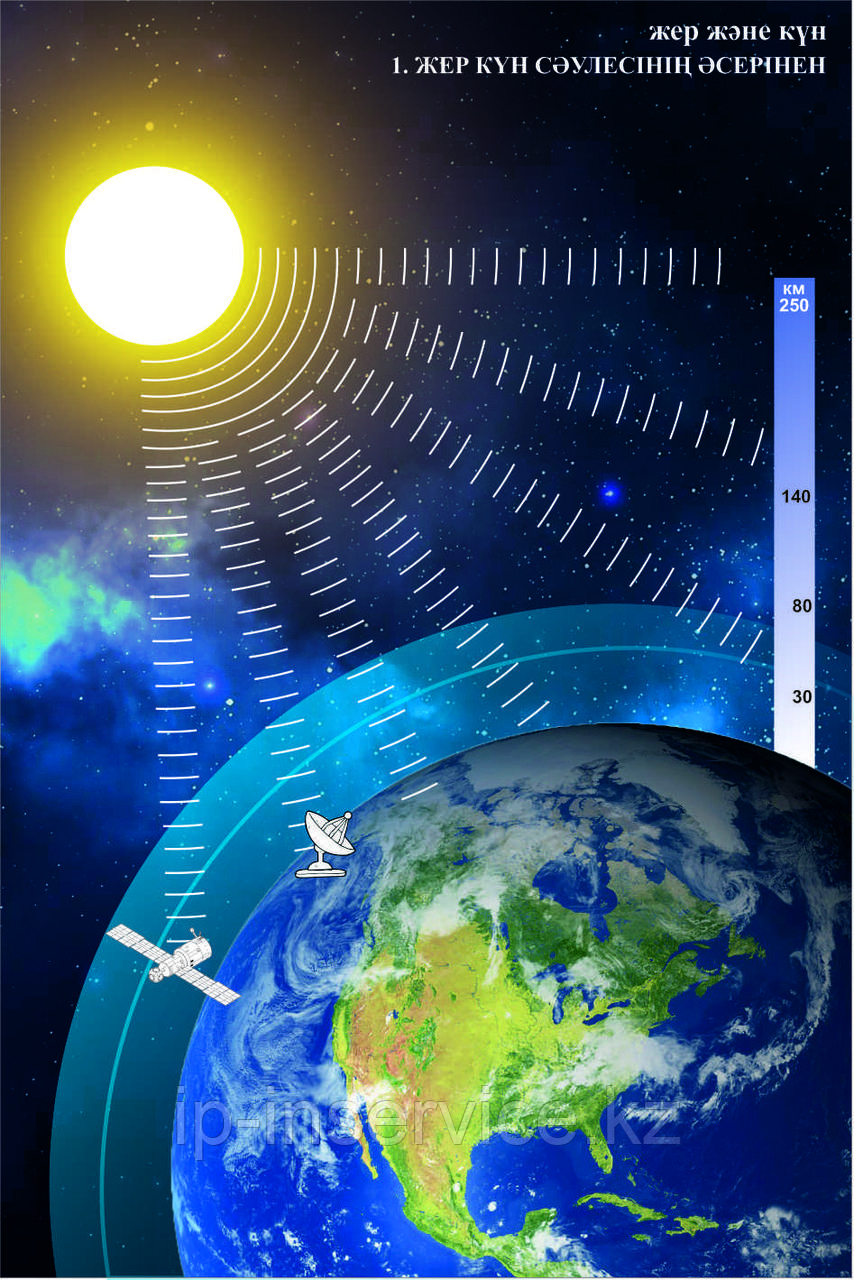 Плакаты Солнечная система - фото 4 - id-p79046157