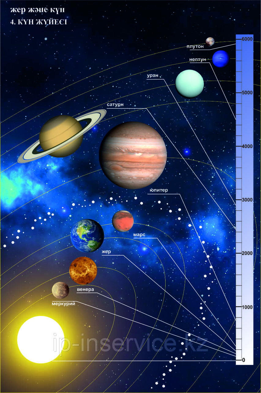 Плакаты Солнечная система - фото 3 - id-p79046157