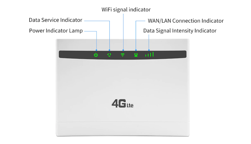 4G WIFI LAN умный роутер с поддержкой 4G сим карт и тремя Ethernet портами, HUAWEI CP101 - фото 7 - id-p79108465