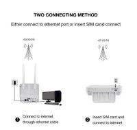 4G WIFI LAN умный роутер с поддержкой 4G сим карт и Ethernet разъемом, IEASUN A9SW - фото 9 - id-p79108711