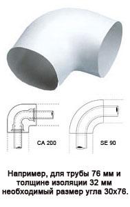 Угол K-FLEX PVC SE 90-3S. 25х27, 25*27. - фото 1 - id-p79214245