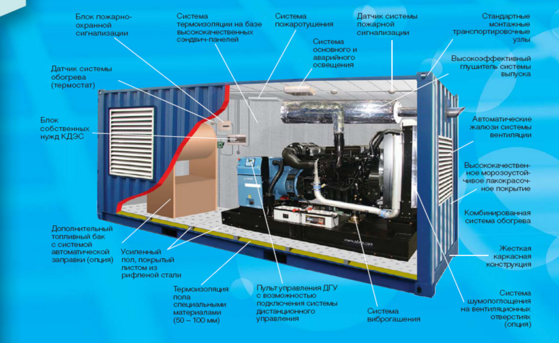Контейнерная дизель-электростанция ДГУ - фото 5 - id-p79215770