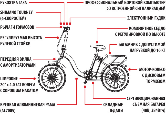 Электровелосипед iconBIT E-BIKE K220 - фото 8 - id-p79270080