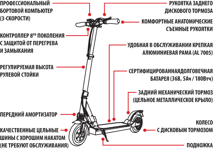 Электросамокат iconBIT Kick Scooter E80 - фото 7 - id-p79270637