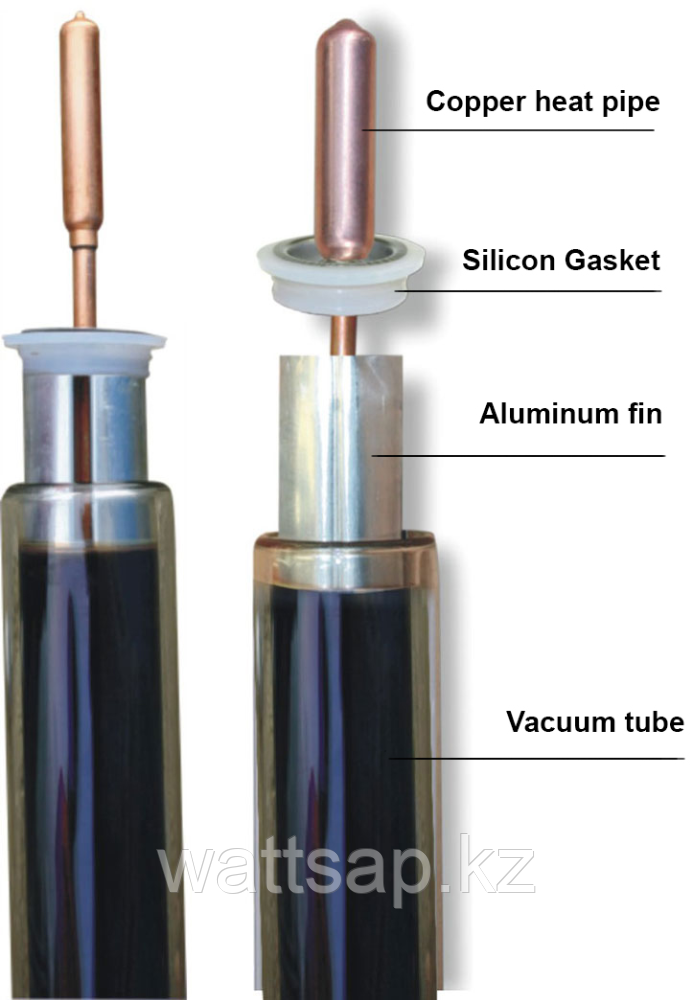 Трубка вакуумная стеклянная Heat Pipe с медным стержнем, 1800x58 мм