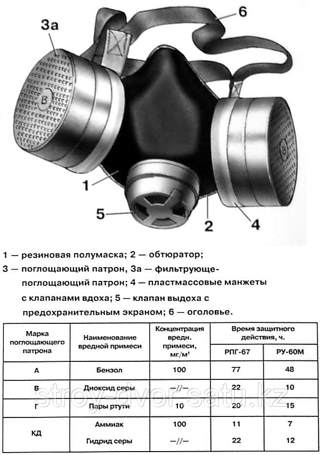 Респиратор РУ-60М марки "А1Р1" - фото 2 - id-p79391776