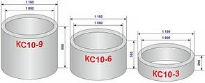 КС 10.6 виброформа (4 мм), фото 2