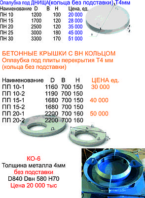 КС 15.3 виброформа (6 мм), фото 2