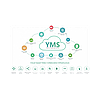 Лицензия Yealink YMS Concurrent Call License