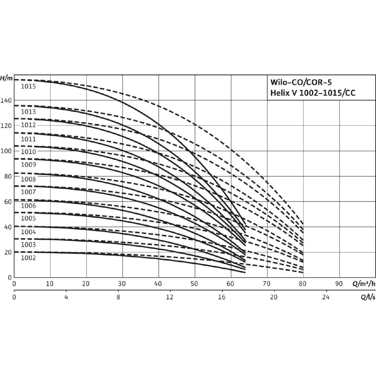 Насосная станция Wilo CO-2 HELIX V 3605/K/CC-EB-R - фото 3 - id-p79726268