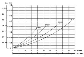 Фильтр для бассейна Aqualine SP500 (10,8m3/h, 527mm, 85kg, бок), фото 2