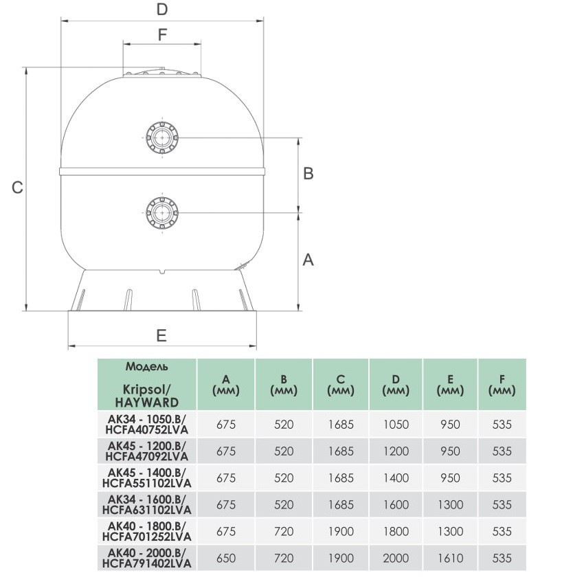 Фильтр для коммерческих бассейнов Hayward Artic HCFA701252LVA Laminated (D1800) - фото 2 - id-p73530873