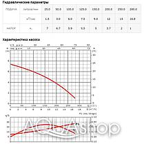 Погружной дренажно-фекальный насос ESPA Drainex 100M A, фото 3