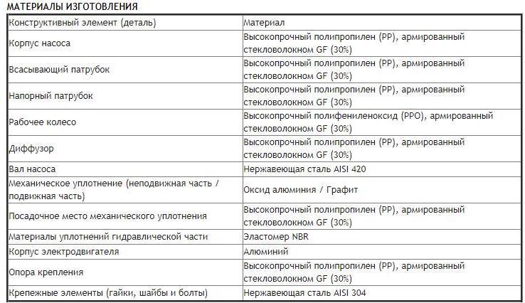 Насос ESPA NADORSELF 400 - фото 5 - id-p73530635