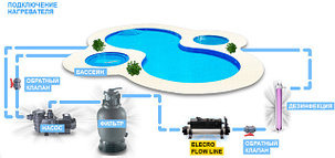 Электронагреватель Elecro Flow Line 836B (Incoloy, 6 кВт, 400В), фото 2