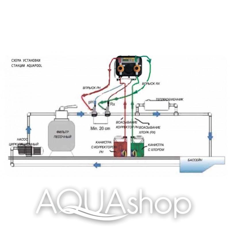 Станция контроля и дозирования AQUA-POOL PH-RX (10-10л/ч) + монтажный комплект - фото 2 - id-p73530929