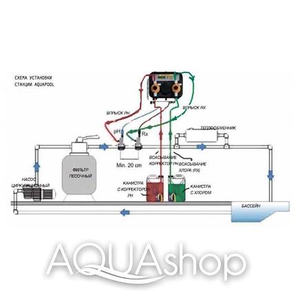Станция контроля и дозирования AQUA-POOL PH-RX (5-5л/ч) + монтажный комплект, фото 2