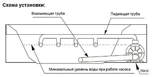 Насос однофазный Aqualine MD35M\JA35M (220V, без пф, 4m3/h*6m, 0,25kW, 0,35HP), фото 2