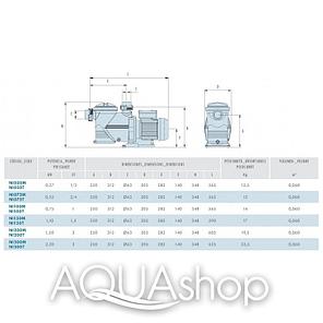 Насос IML Niagara NI 075m, фото 2