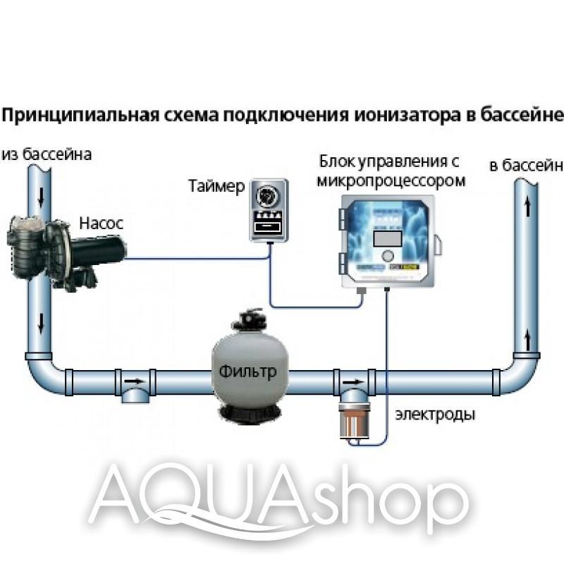 Ионизатор аналоговый Clear Water R-40 (США), для частных бассейнов объемом до 152 м3 - фото 2 - id-p73530960