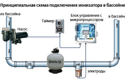 Коммерческий ионизатор Clear Water CS-75 (для общественных бассейнов объемом до 285 м3), фото 2