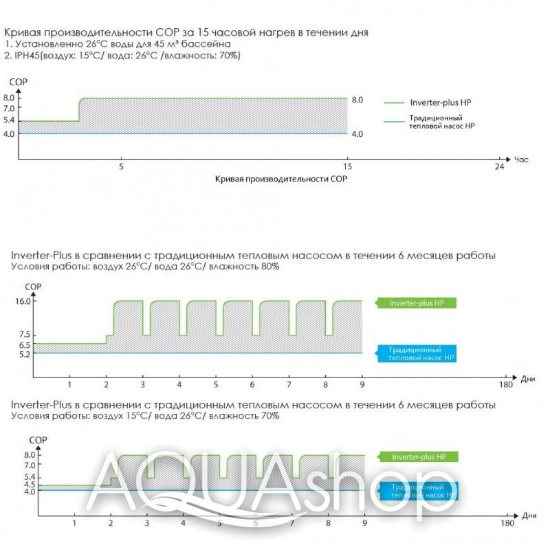 Тепловой инверторный насос IPHC45 - фото 5 - id-p73531285