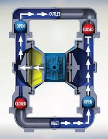 Пневматический мембранный насос