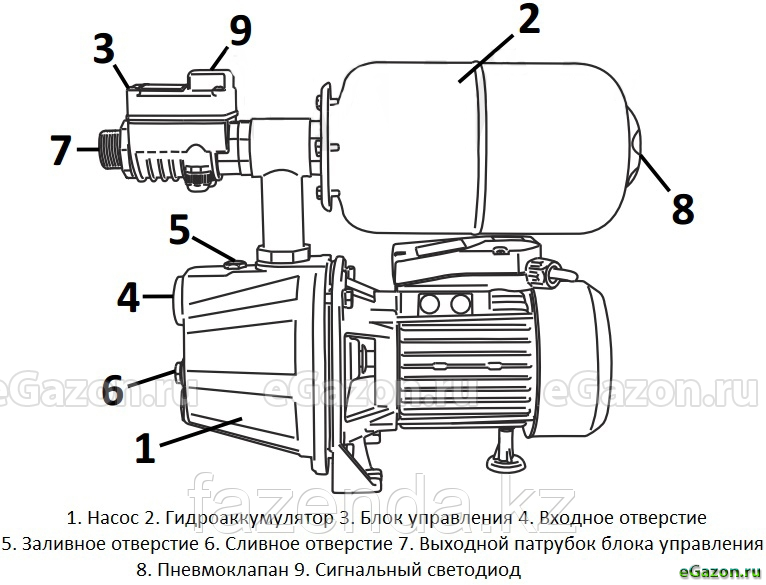 Насосная водяная станция Magnetta JET 100+24L - фото 2 - id-p79791596