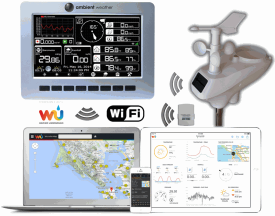 Беспроводная WiFi метеостанция с цветным TFT дисплеем AW003
