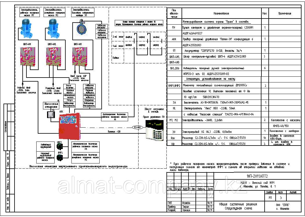 Схема внутреннего пожарного водопровода - фото 1 - id-p79846479