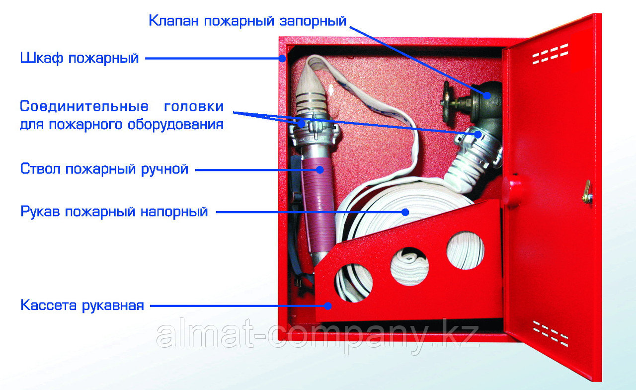 Проверка работоспособности внутреннего пожарного водопровода - фото 1 - id-p79846533