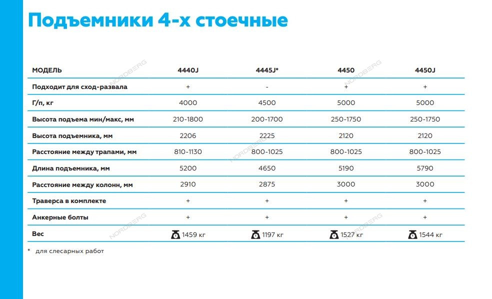 Подъемник четырехстоечный, c траверсой, г/п 5 тонн - фото 2 - id-p79914787