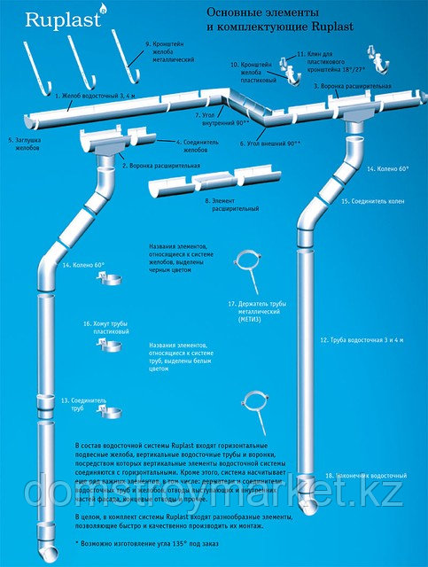 Желоб водосточный белый d=125 мм, 3 м, RUPLAST (Россия) - фото 3 - id-p79915618