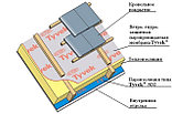 Гидроизоляционная паропроницаемая мембрана DuPont TYVEK Soft DuPont 1500*50000*0,22 мм,, фото 4
