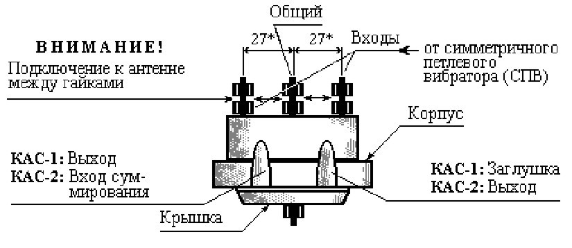 Блок  КАС-1