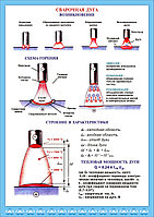 Плакаты пособие для сварщика