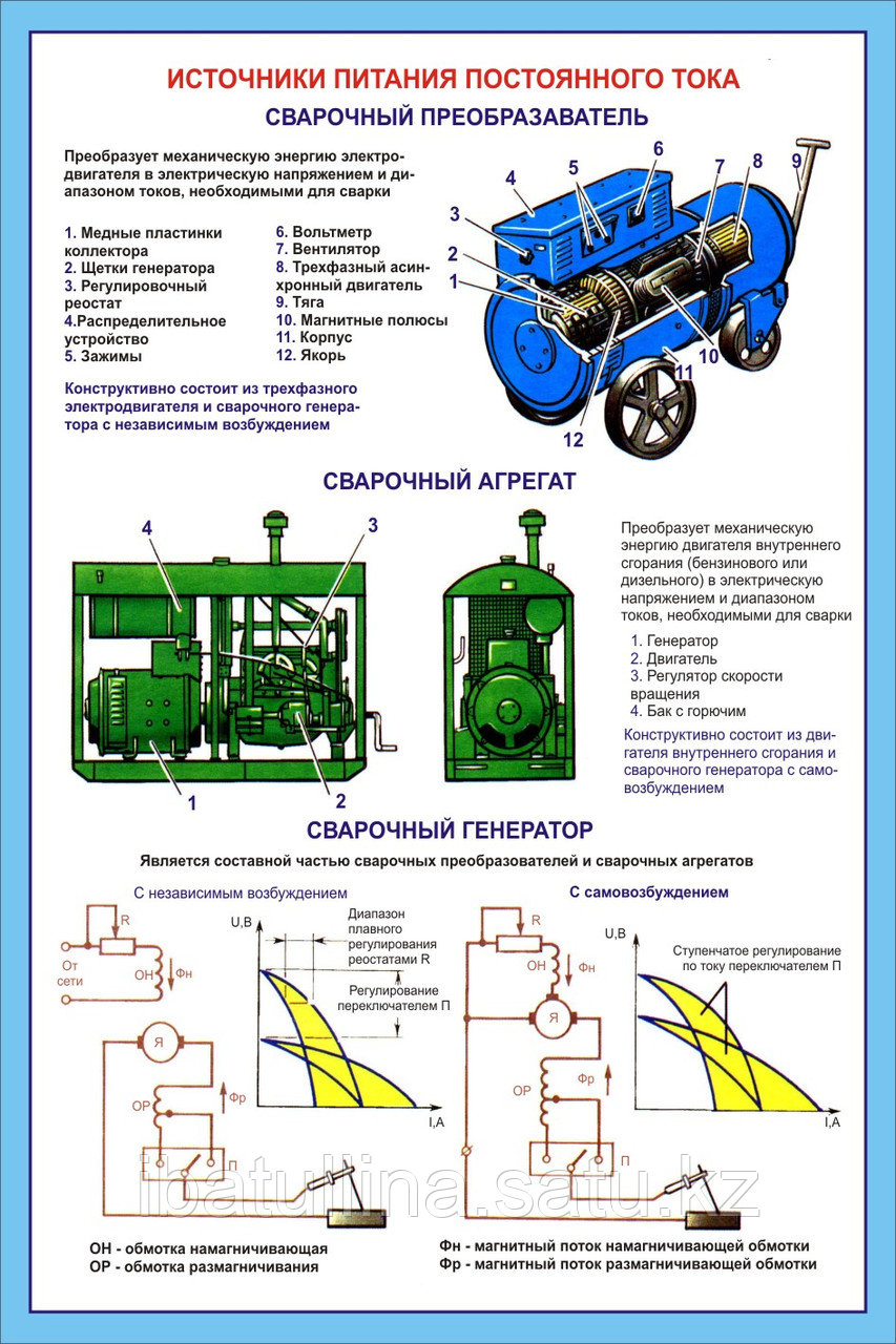 Плакаты пособие для сварщика - фото 7 - id-p52902860